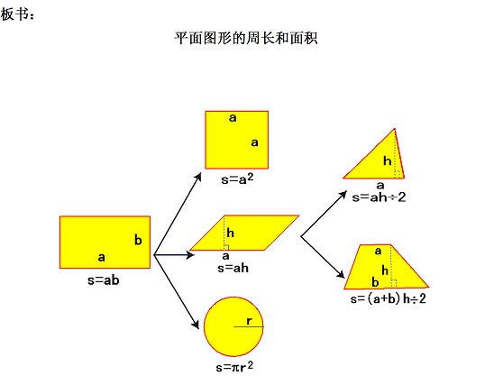 周长和面积各是多少？