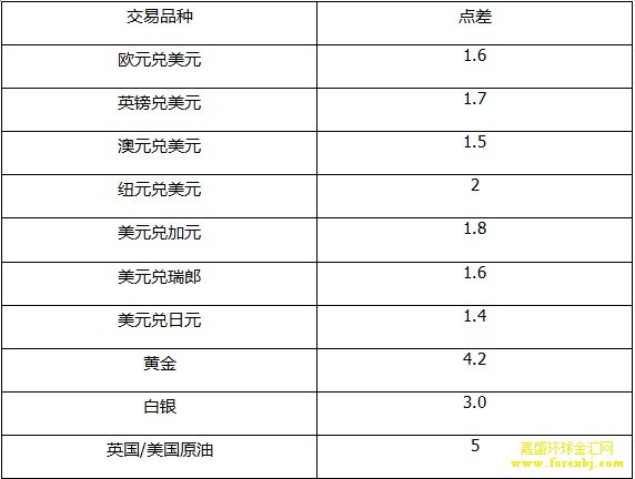 七年前买的这样电脑是不是有点差