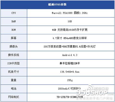 請推薦一下入門機 五千以內性價比高的機型和鏡頭型號