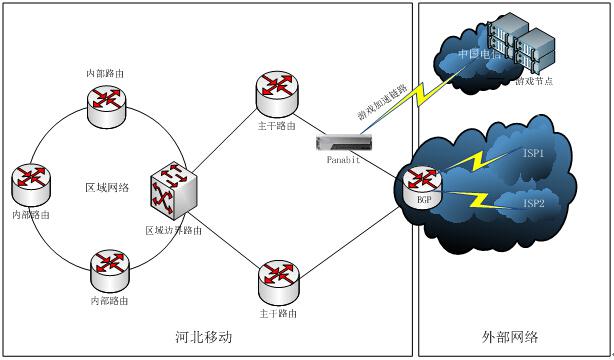 宽带网络系统有做的不错的吗？求介绍？