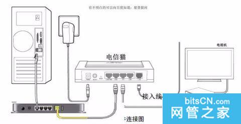 如圖，win10係統，連上家裏路由器接出來的網線卻上不了網，望解答，謝謝！