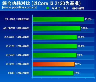 弱弱地問一句如何查看電腦實時功耗