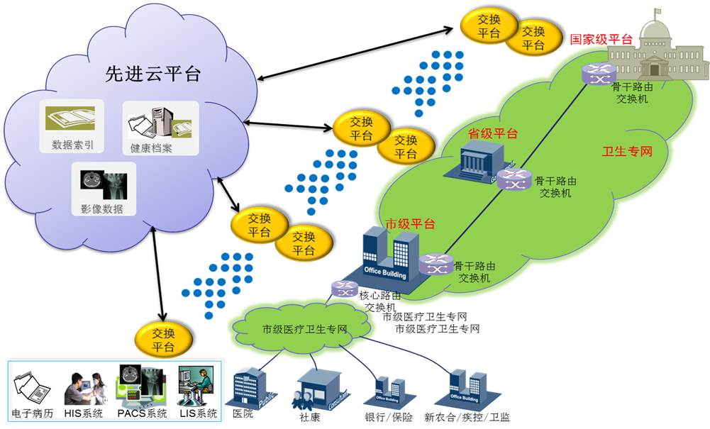 深圳超算中心是怎样通过健康云网站实现远程健康监测、分析和主动干预的呢？