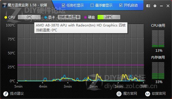 华硕B350-PLUS搭配AMD1600X处理器不显示温度