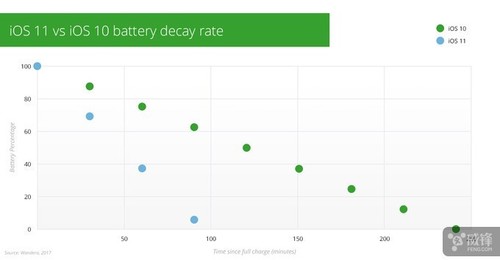电脑电量消耗快，换电池能解决问题吗？