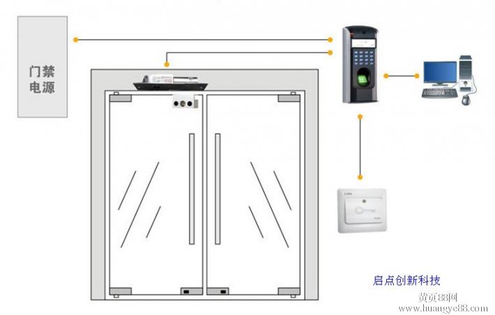 指紋機門禁機應該如何設置，指紋門禁怎麼安裝？