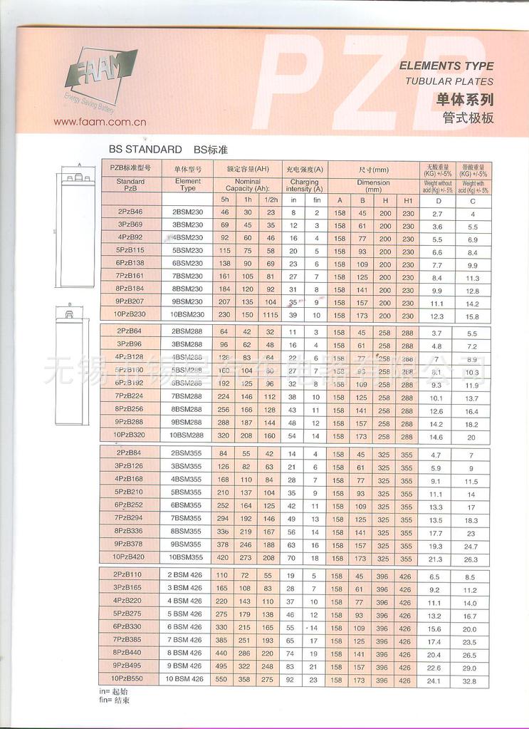 沒有人用過一年的，電池容量下降多少