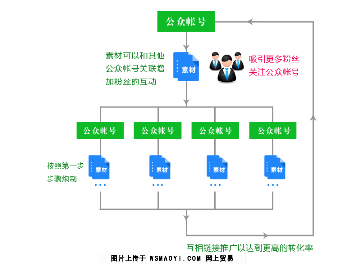 怎么盗取我老公的QQ密码呢