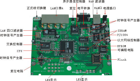 我想知道路由器总线端口从哪里看？