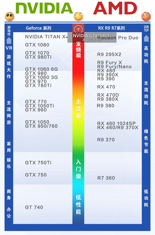 GTX750TI用什麼cpu好？