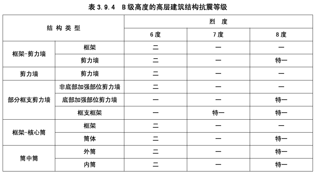 计算:9-3= A.3 B.4 C.5 D.6