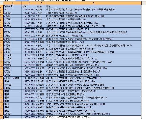 請問A2:D5在電子表格中是什麼意思？謝謝（^_^）