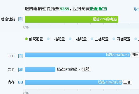 这套电脑配置兼容吗？请指教，本人电脑配件小白。谢谢！