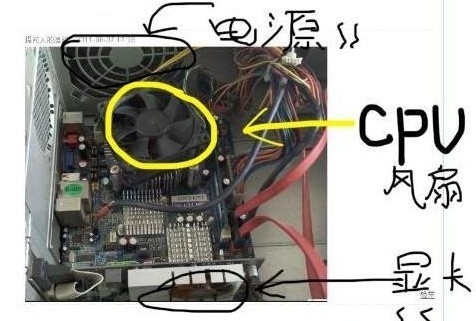 电脑的主要部件是什么？