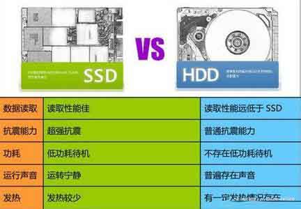 问个问题 ssd加hdd和只有hdd差别很大吗