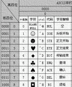 字符是什么