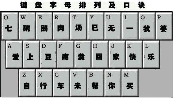 键盘左边的部分字母如“2”、“W”、“S”、“X”，打不出来，请问是什么原因，如何处理