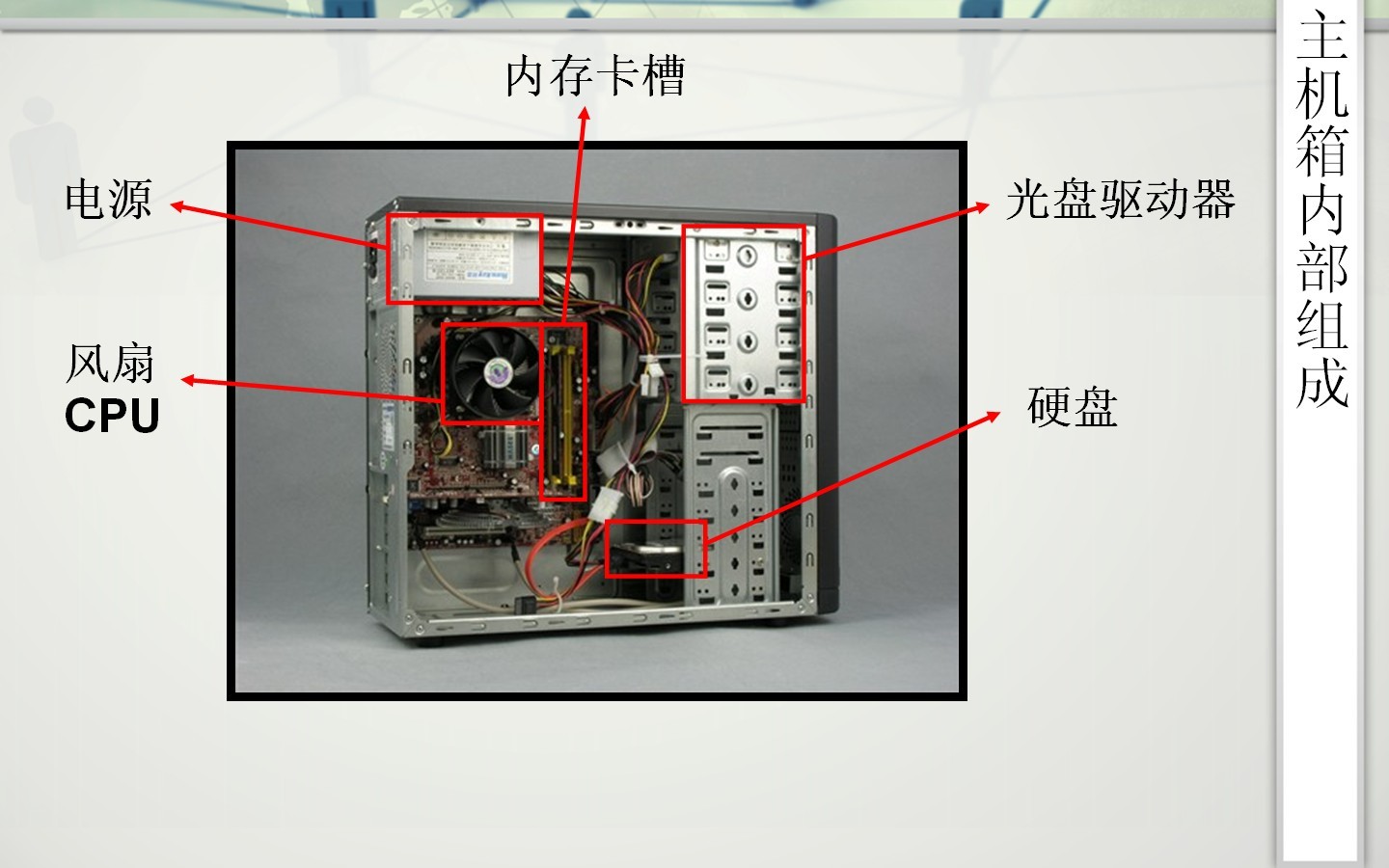 請教一下如何給主機清灰