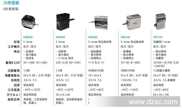 meas濕度傳感器的使用方法哪位來介紹下？