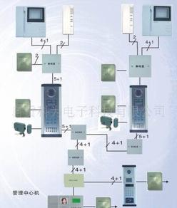 谁能告诉我安居宝智能楼宇系统怎么样？