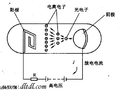 誰知道lem電壓傳感器原理是什麼？