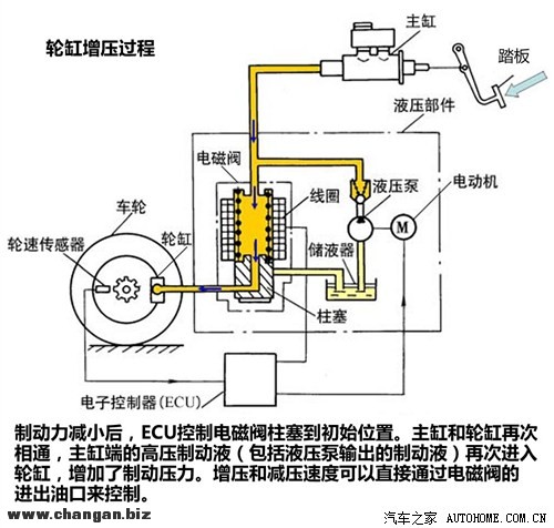 大便感应器安装图图片