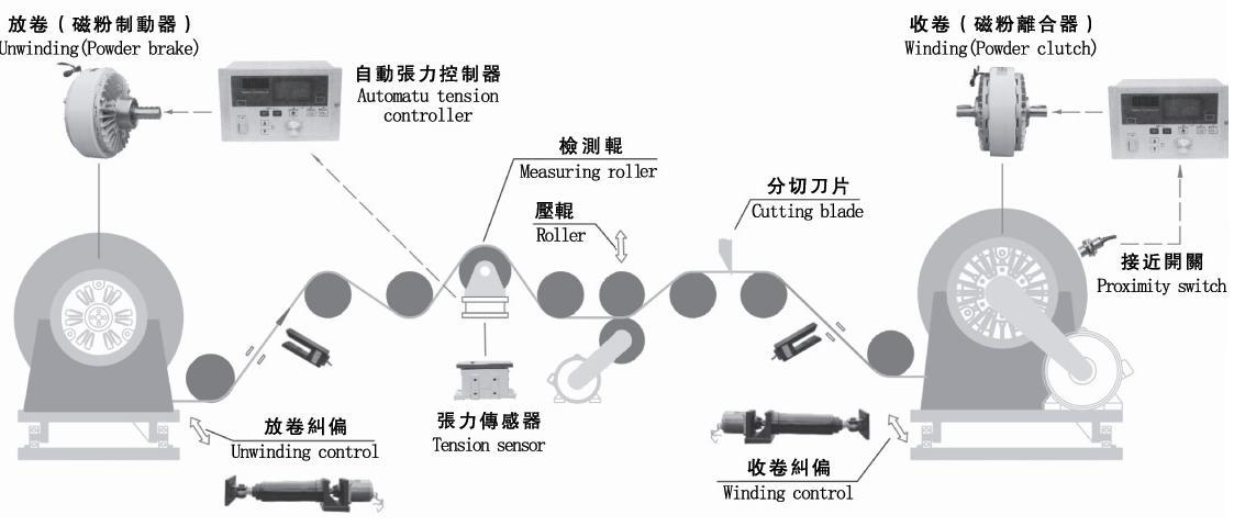 张力传感器接线的方法是什么？