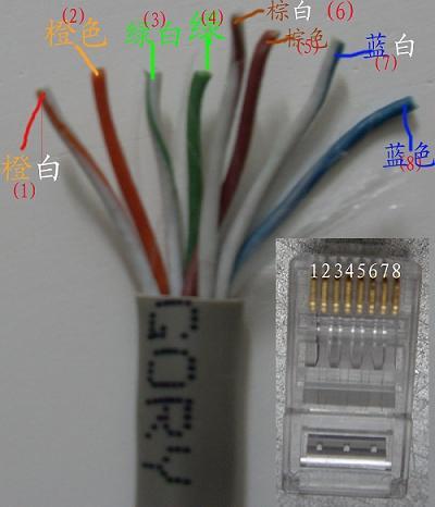 附近拉網線電話