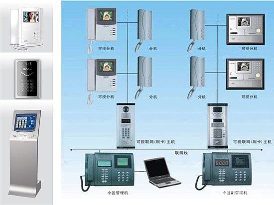 楼宇可视对讲系统室内机噪音大