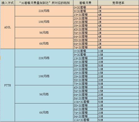 天津光纖線價格一般是多少？