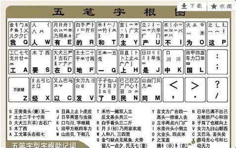 是字怎麼拆字根