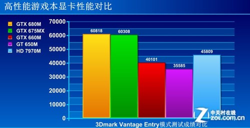 求推薦5000以下的性能遊戲本，隻要看性能和屏幕大小。