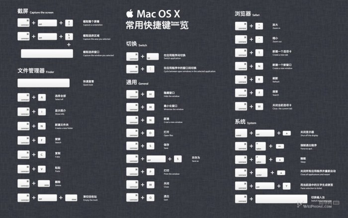 mac開機快捷鍵是哪個？