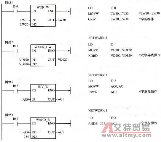 邏輯與運算好，上什麼專業