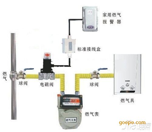 天然气感应器安装位置在哪里？