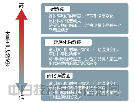 谁清楚微型红外co2传感器使用说明？