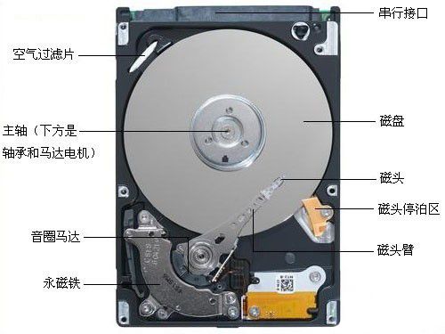 兩個機械硬盤對比