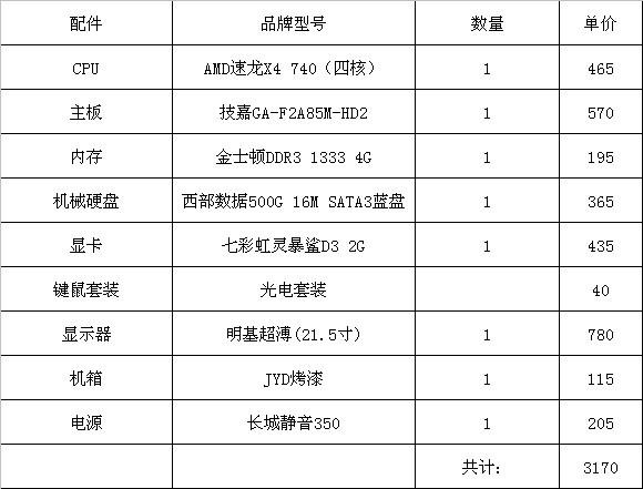 在電腦城買個能玩lol和CF不卡的主機，和一個27寸的顯示器，大概需要多少元呢？求解答