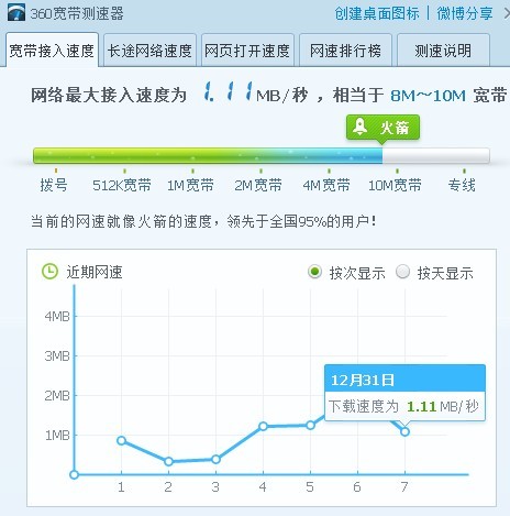 10m的網速上行網速和下行網速大概多少