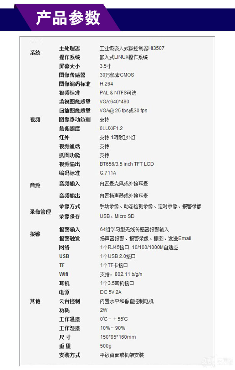 可視電話攝像機市場報價是多少？