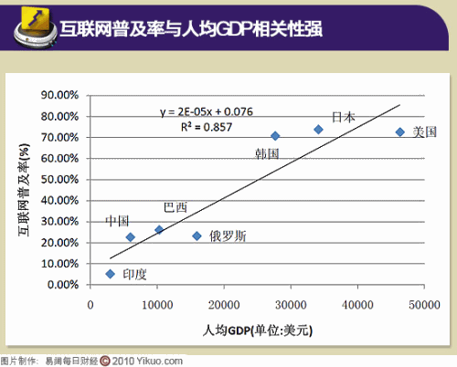 升级ipv6有什么好处