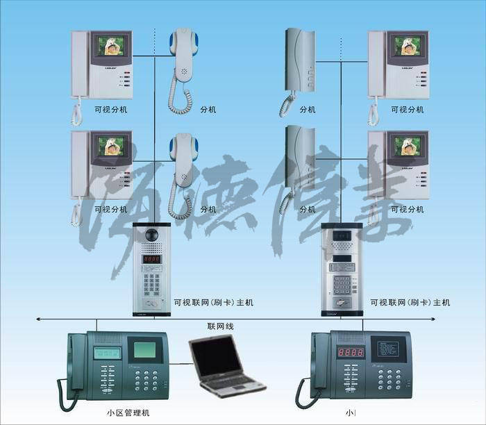 请问可视对讲线材用的都是哪种？