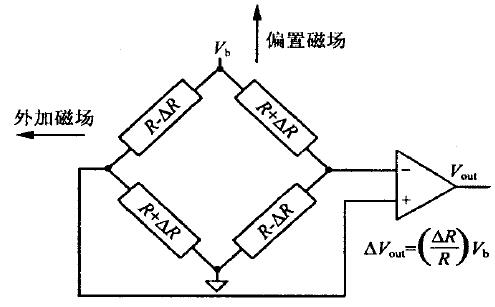 谁可以告诉我磁阻传感器作用有哪些？