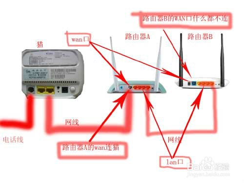 求大家解釋無線路由器最多連幾台設備？