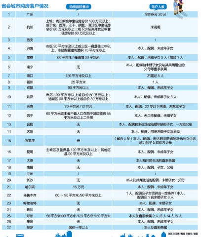 我想问塞班系统手机排行榜要怎样的？