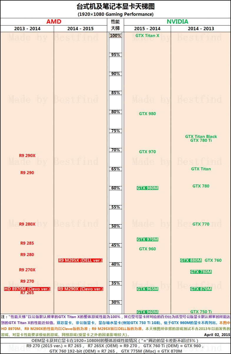 為什麼好多筆記本都是i5 7300配1050ti啊？CPU能帶的起來嗎？