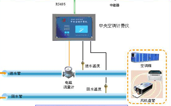 苏州有做中央空调能耗监测的吗？