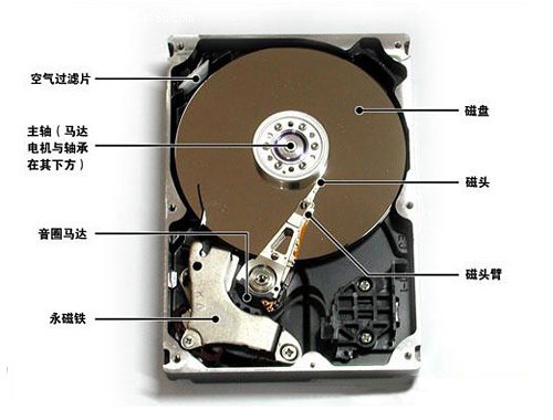 了解的说一下磁盘数据恢复的原理是什么？