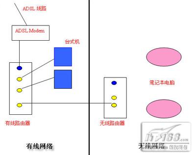 了解的说一下有线网能用无线的用不了了是什么情况？