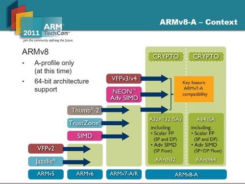 armintelamd三者有什么关系？